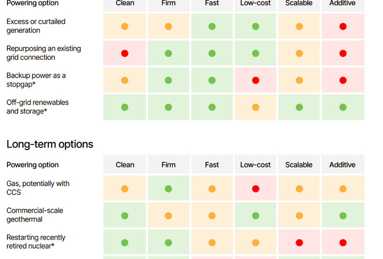๐ The data center report we promise you haven't read
