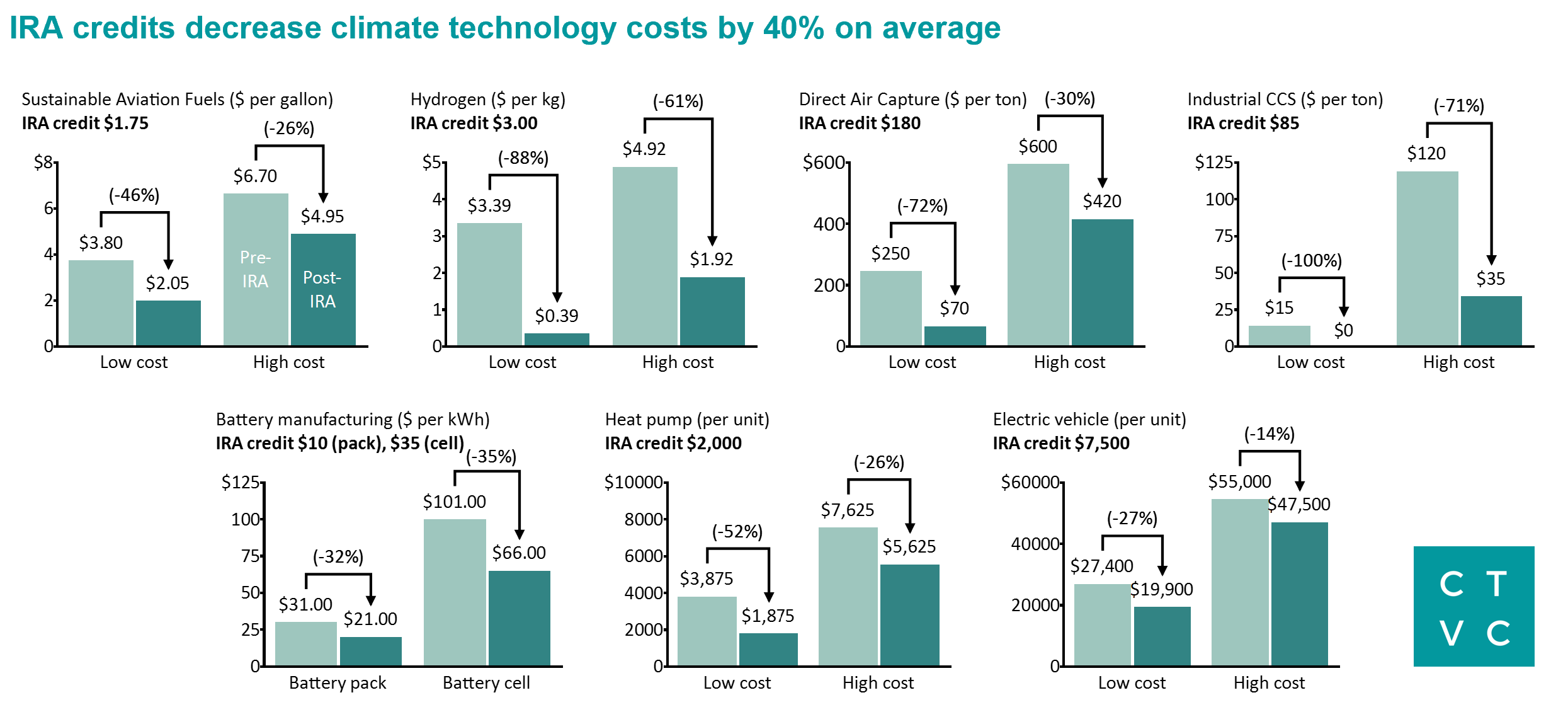 IRA And The New Capital Cost Of Climate 114