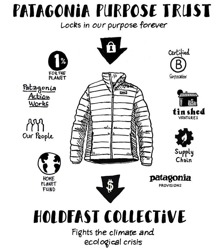 Patagonia's Bold Move Shakes Up The Ideas Of Capitalism And