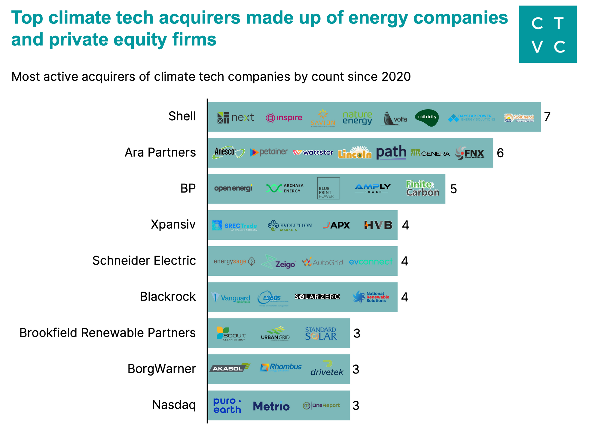 🌎 Exiting Cleantech to Climate Tech