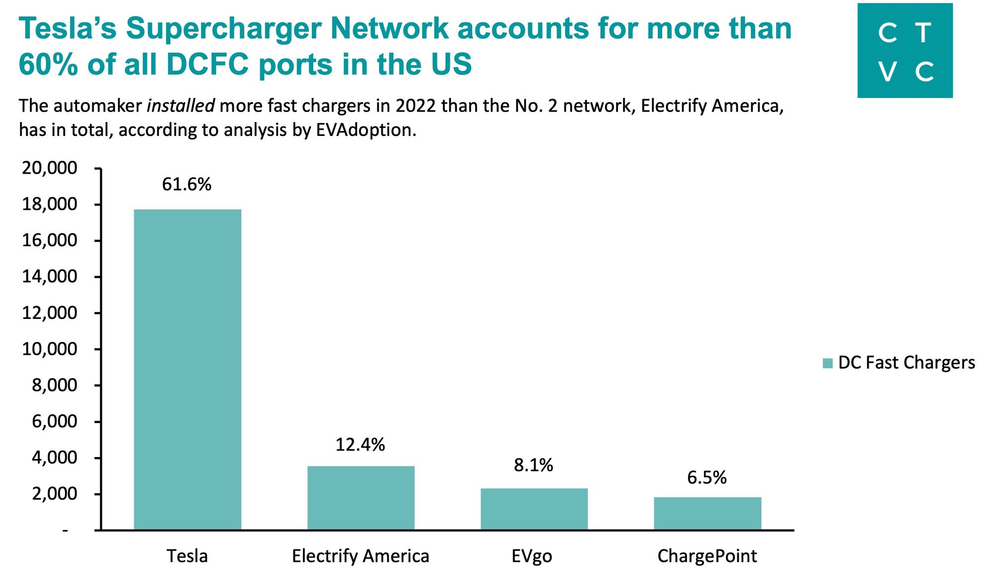 supercharging-ev-infra-138