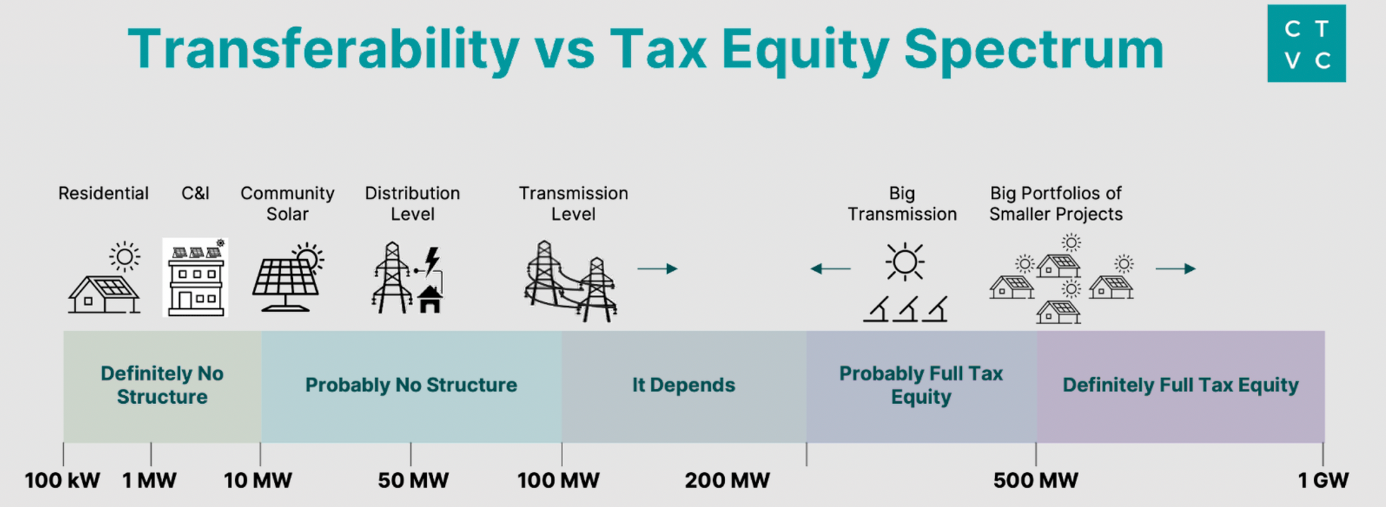  Breaking Down IRA s Tax credit Breaks