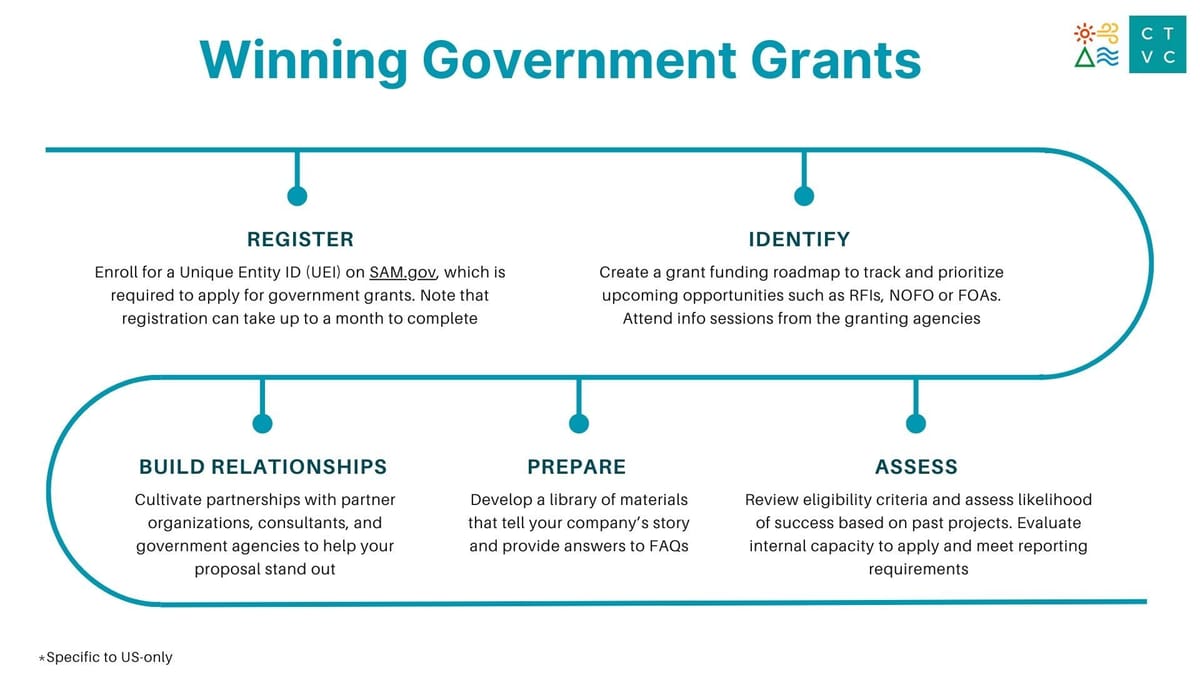 🌎 Get ready with me: Government grants edition 💅💵