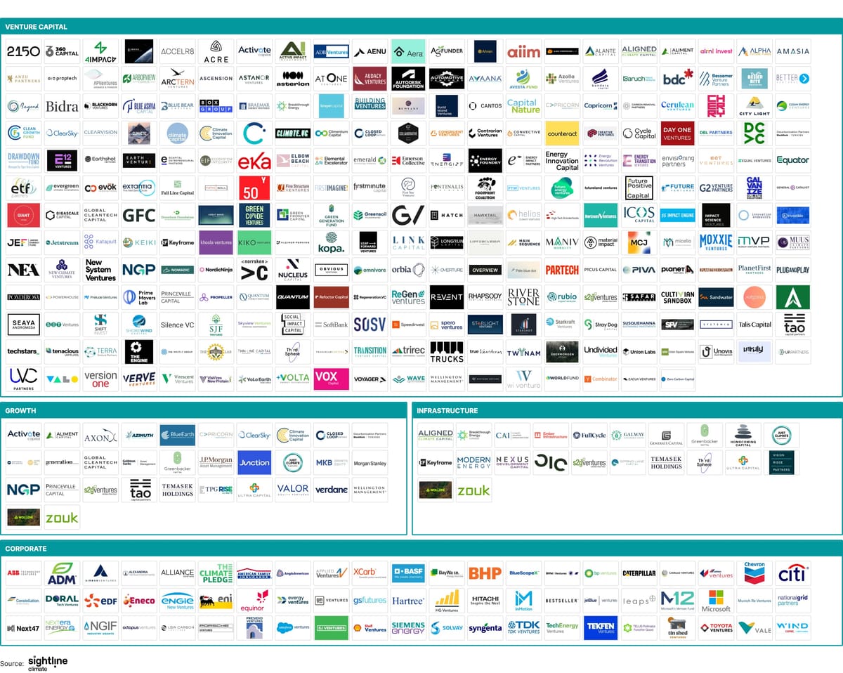 🌏 Who are the Climate Tech Investors?