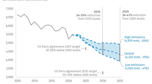 Off track from Paris reductions, exec actions ahoy! #110