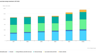 Endowing the climate future #107