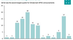 🌎 A (brief) climate tech SPACback