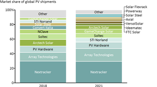 🌎 Tracking climate tech’s $3.5B IPO #137