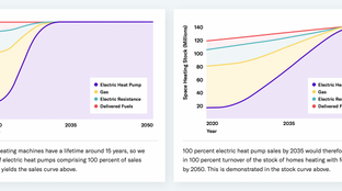 🌏 LPO powering US battery production #156