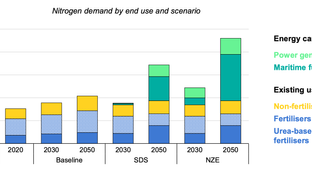 🌎 Ammonia goes from fertilizer to fuel #180