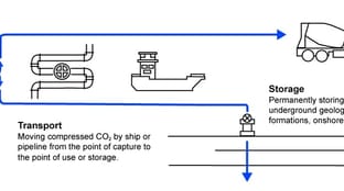 The Air Mining Rush of Carbon Capture