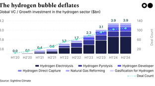 🌏 The hard truth about hydrogen #210