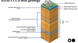 🌎 ADM’s CCS project can’t seal the deal #217