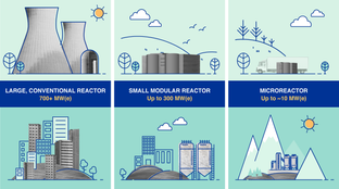 🌏 Big moment for small nuclear #219