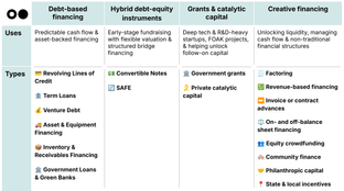 🌎 The working capital playbook for climate startups