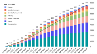 🌎 H1 2025 Climate Tech Investment: Capital stacking up for energy security & resilience