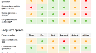 đ The data center report we promise you haven't read