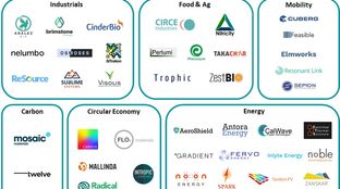 The meta-startup Activating climate scientist-entrepreneurs