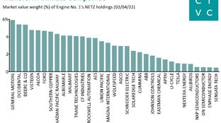 Engine No. 1 netz a net zero ETF #88