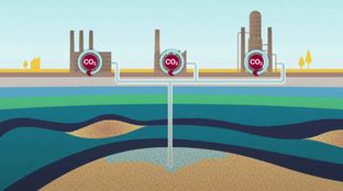 What can CCS learn from solar financing?