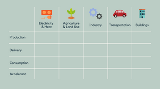 A simplified mental model for climate tech